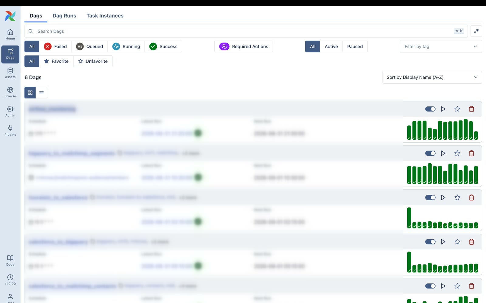 Apache Airflow dashboard showing a data workflow with sensitive details blurred